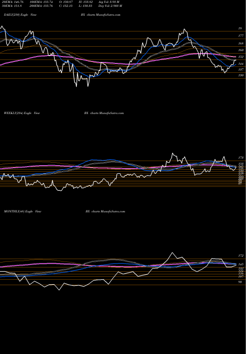 Trend of Blackstone Group BX TrendLines The Blackstone Group L.P. BX share NYSE Stock Exchange 