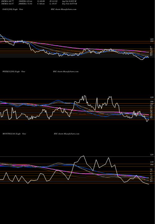 Trend of Bluelinx Holdings BXC TrendLines BlueLinx Holdings Inc. BXC share NYSE Stock Exchange 