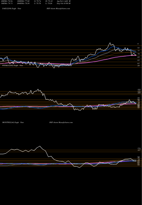 Trend of Boston Properties BXP TrendLines Boston Properties, Inc. BXP share NYSE Stock Exchange 