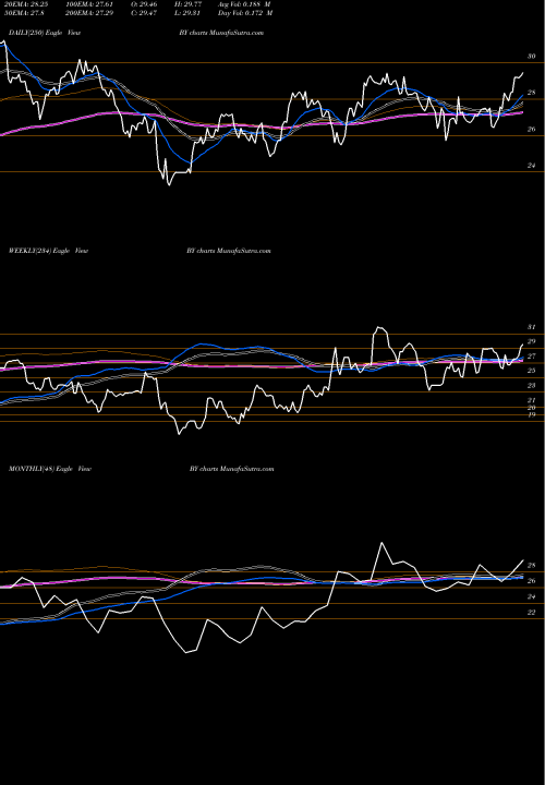 Trend of Byline Bancorp BY TrendLines Byline Bancorp, Inc. BY share NYSE Stock Exchange 