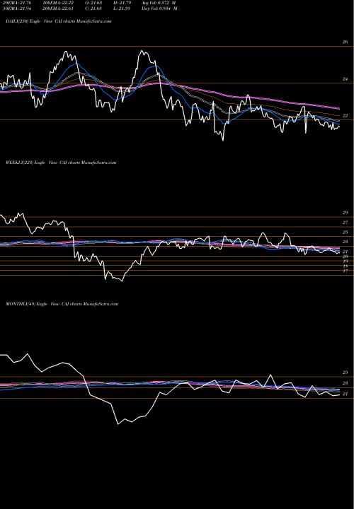 Trend of Canon Inc CAJ TrendLines Canon, Inc. CAJ share NYSE Stock Exchange 