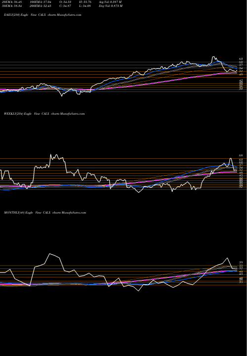 Trend of Calix Inc CALX TrendLines Calix, Inc CALX share NYSE Stock Exchange 