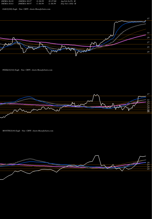 Trend of Continental Building CBPX TrendLines Continental Building Products, Inc. CBPX share NYSE Stock Exchange 