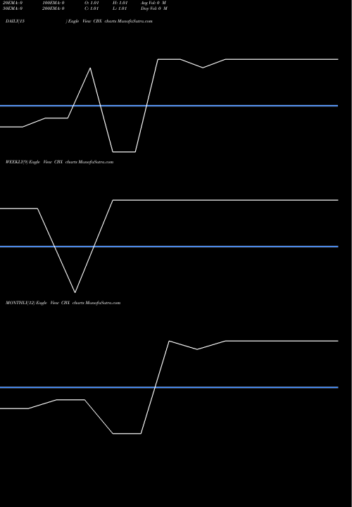 Trend of Cbx Listing CBX TrendLines CBX (Listing Market NYSE Networks AE CBX share NYSE Stock Exchange 