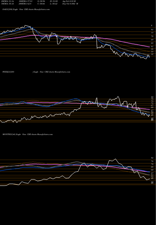 Trend of Cbiz Inc CBZ TrendLines CBIZ, Inc. CBZ share NYSE Stock Exchange 