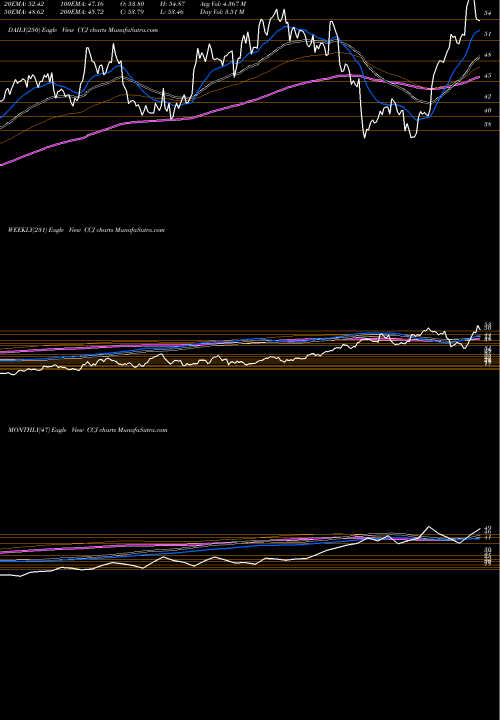 Trend of Cameco Corporation CCJ TrendLines Cameco Corporation CCJ share NYSE Stock Exchange 