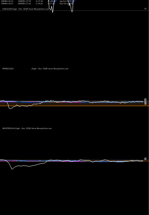 Trend of Crestwood Equity CEQP TrendLines Crestwood Equity Partners LP CEQP share NYSE Stock Exchange 