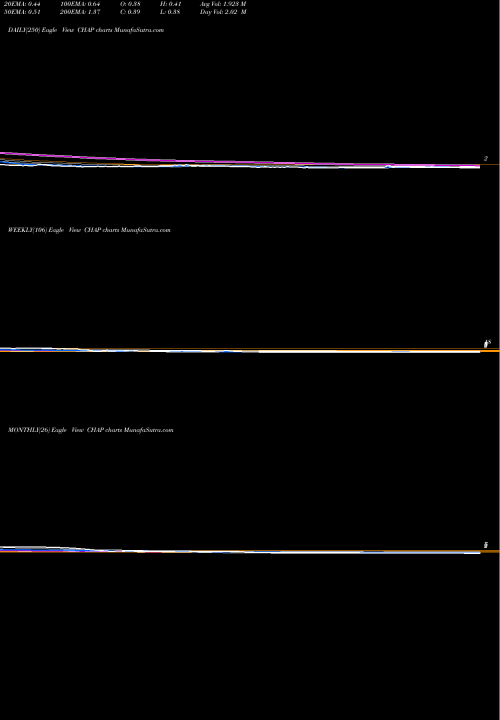 Trend of Chaparral Energy CHAP TrendLines Chaparral Energy, Inc. CHAP share NYSE Stock Exchange 
