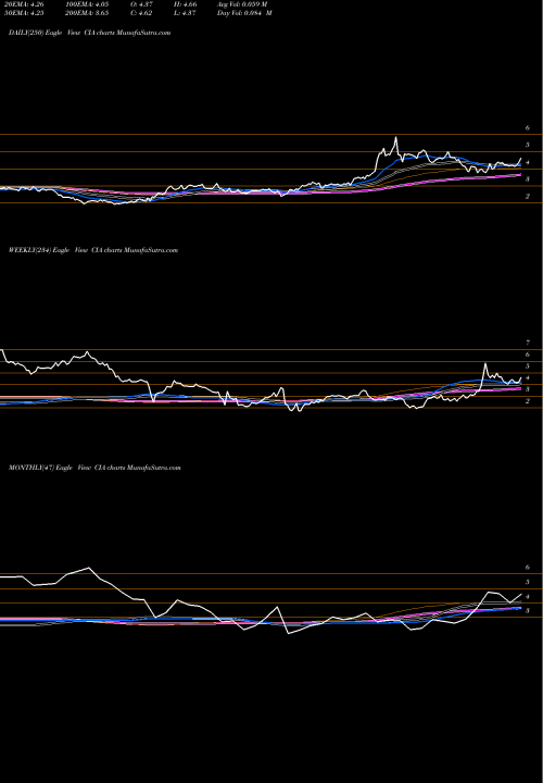 Trend of Citizens Inc CIA TrendLines Citizens, Inc. CIA share NYSE Stock Exchange 