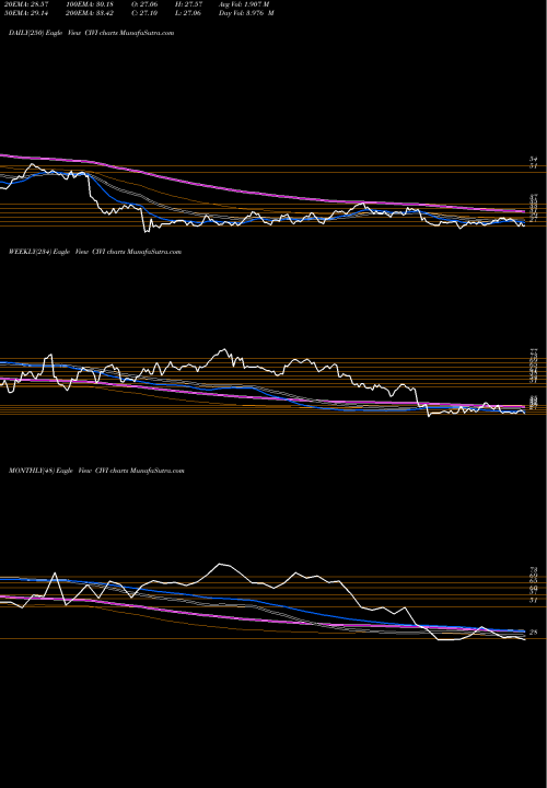 Trend of Civitas Solutions CIVI TrendLines Civitas Solutions, Inc. CIVI share NYSE Stock Exchange 