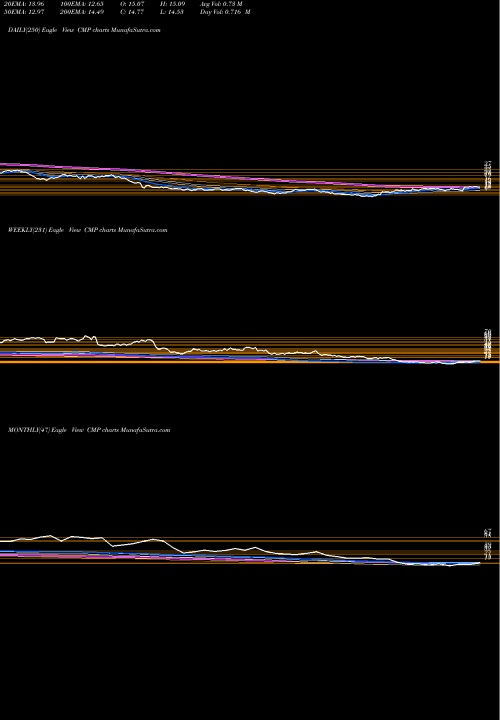 Trend of Compass Minerals CMP TrendLines Compass Minerals International, Inc. CMP share NYSE Stock Exchange 