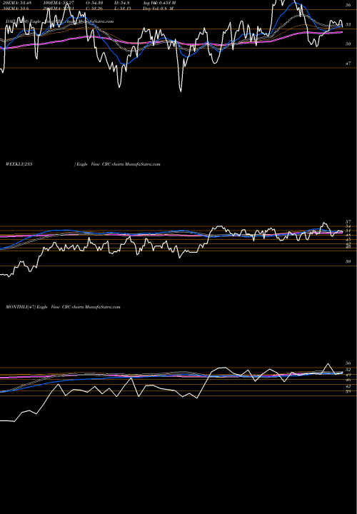 Trend of California Resources CRC TrendLines California Resources Corporation CRC share NYSE Stock Exchange 