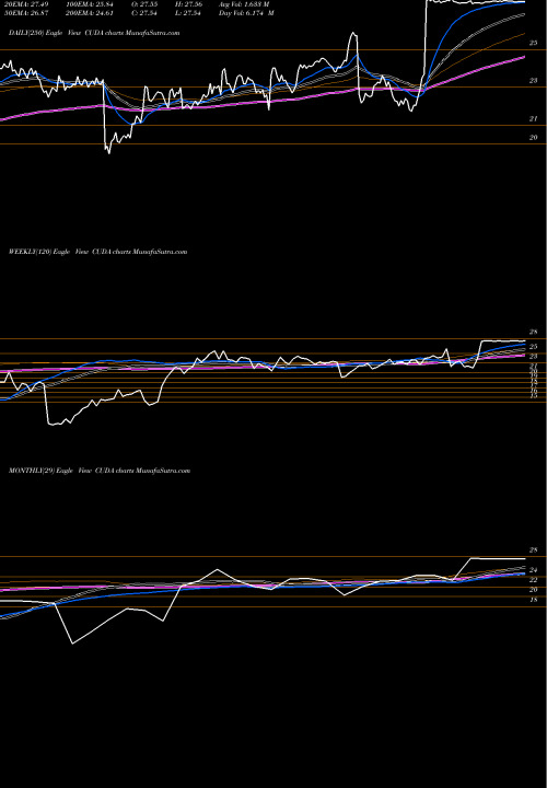 Trend of Barracuda Networks CUDA TrendLines Barracuda Networks Inc CUDA share NYSE Stock Exchange 