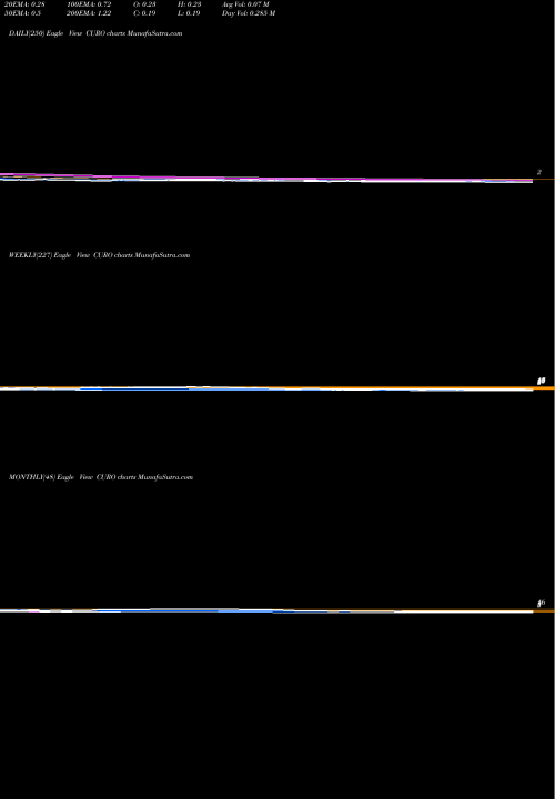 Trend of Curo Group CURO TrendLines CURO Group Holdings Corp. CURO share NYSE Stock Exchange 