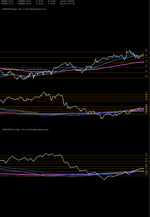 Trend of Dominion Energy D TrendLines Dominion Energy, Inc. D share NYSE Stock Exchange 