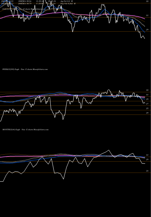 Trend of Eni S E TrendLines ENI S.p.A. E share NYSE Stock Exchange 