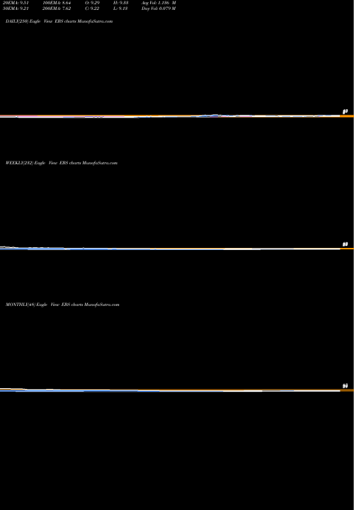 Trend of Emergent Biosolutions EBS TrendLines Emergent Biosolutions, Inc. EBS share NYSE Stock Exchange 
