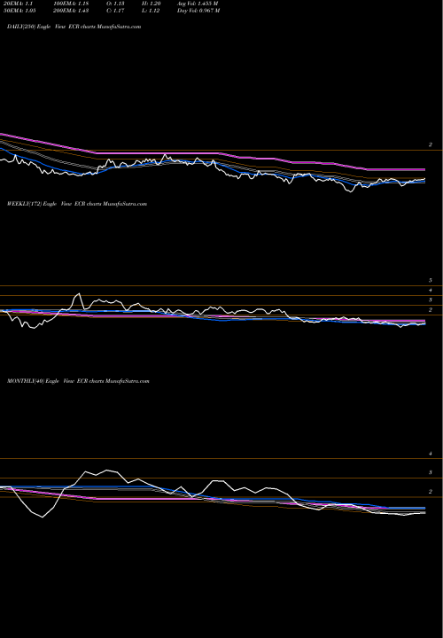 Trend of Eclipse Resources ECR TrendLines Eclipse Resources Corp ECR share NYSE Stock Exchange 