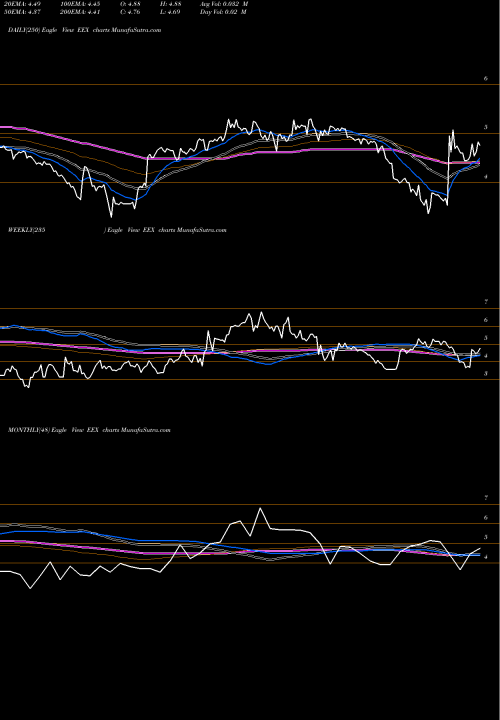 Trend of Emerald Expositions EEX TrendLines Emerald Expositions Events, Inc. EEX share NYSE Stock Exchange 