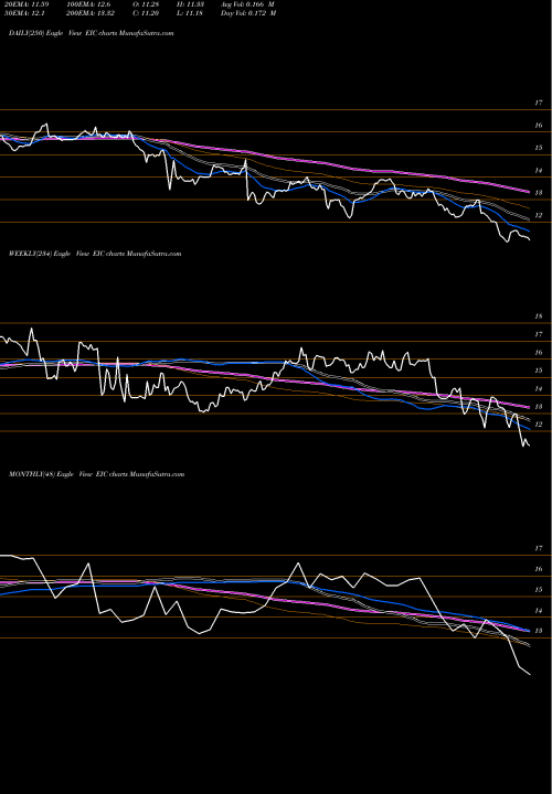 Trend of Eagle Point EIC TrendLines Eagle Point Income Company Inc EIC share NYSE Stock Exchange 