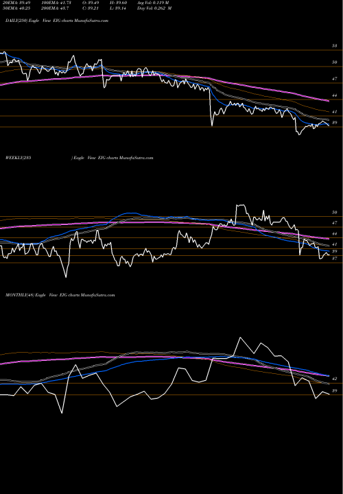 Trend of Employers Holdings EIG TrendLines Employers Holdings Inc EIG share NYSE Stock Exchange 