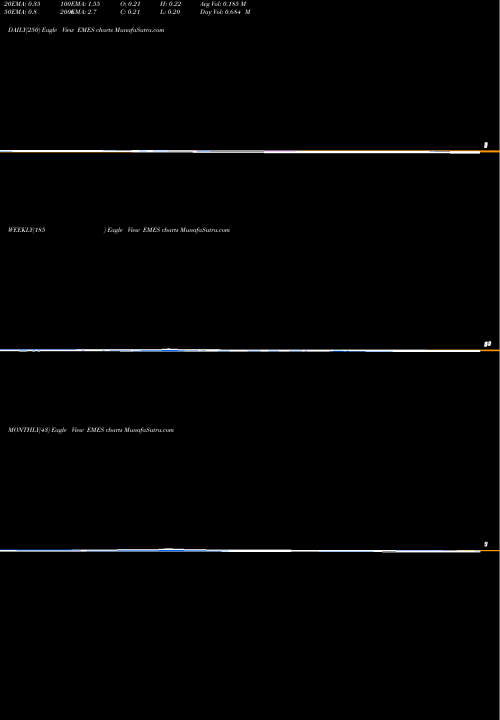 Trend of Emerge Energy EMES TrendLines Emerge Energy Services LP EMES share NYSE Stock Exchange 