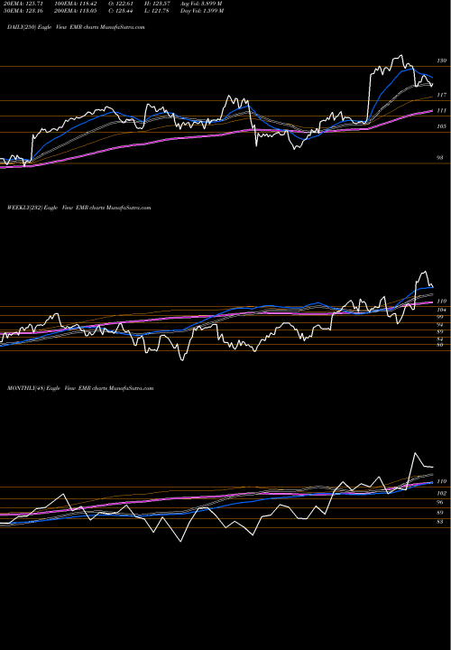 Trend of Emerson Electric EMR TrendLines Emerson Electric Company EMR share NYSE Stock Exchange 