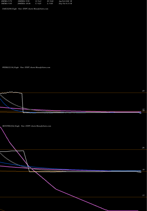 Trend of Executive Network ENPC TrendLines Executive Network Partnering Corp Cl A ENPC share NYSE Stock Exchange 