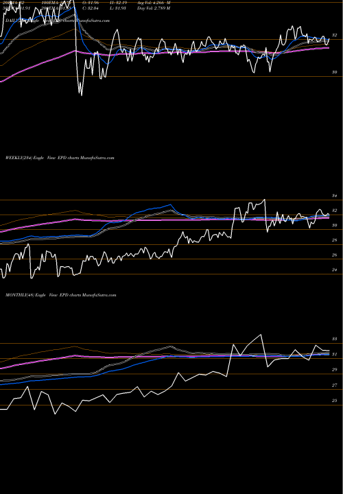 Trend of Enterprise Products EPD TrendLines Enterprise Products Partners L.P. EPD share NYSE Stock Exchange 
