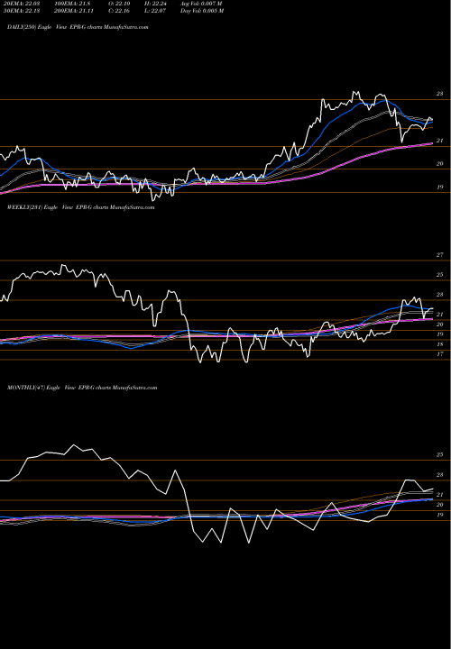 Trend of Epr Pptys EPR-G TrendLines Epr Pptys [Epr/Pg] EPR-G share NYSE Stock Exchange 