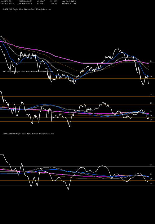Trend of Axa Equitable EQH-A TrendLines Axa Equitable Holdings Inc 5.25% Prf Perpetual U EQH-A share NYSE Stock Exchange 