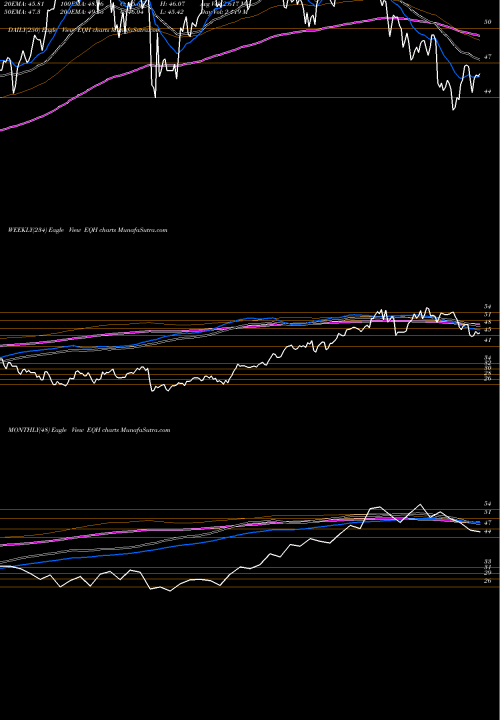 Trend of Axa Equitable EQH TrendLines AXA Equitable Holdings, Inc. EQH share NYSE Stock Exchange 