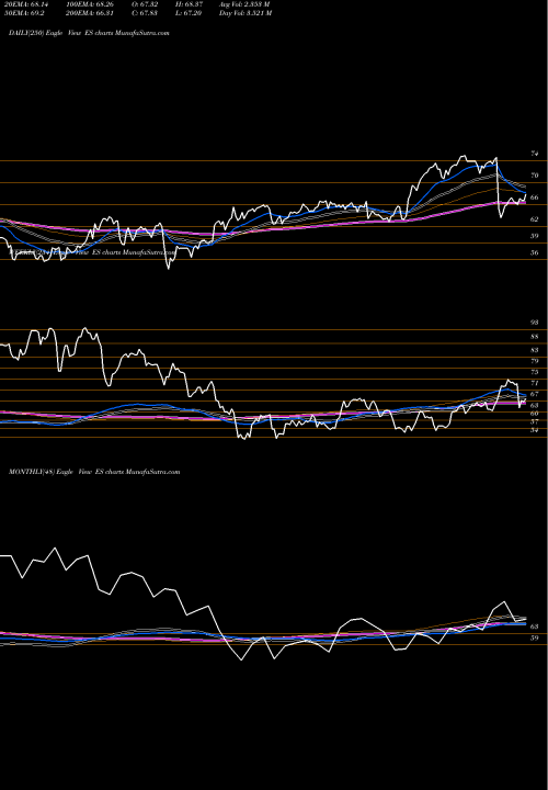 Trend of Eversource Energy ES TrendLines Eversource Energy ES share NYSE Stock Exchange 
