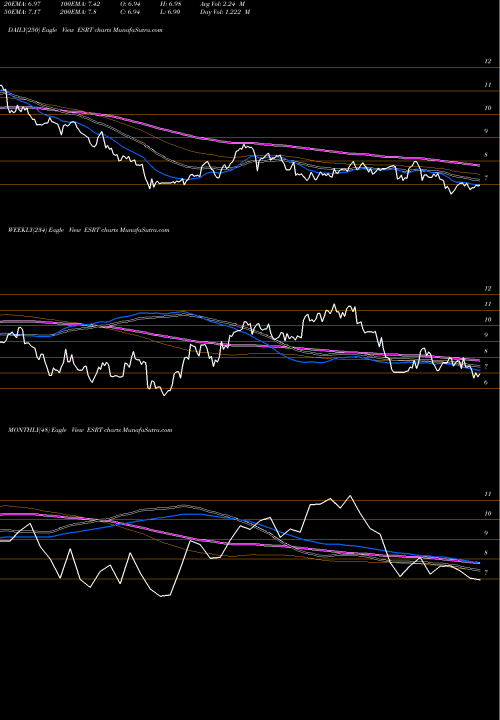 Trend of Empire State ESRT TrendLines Empire State Realty Trust, Inc. ESRT share NYSE Stock Exchange 
