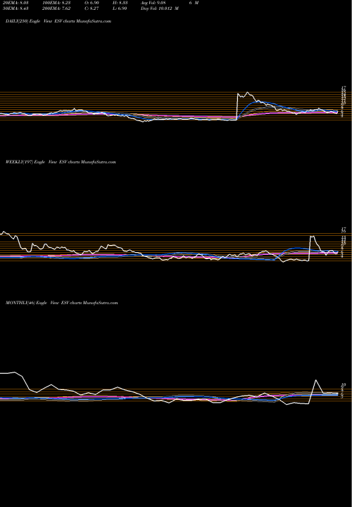 Trend of Ensco Plc ESV TrendLines ENSCO Plc ESV share NYSE Stock Exchange 