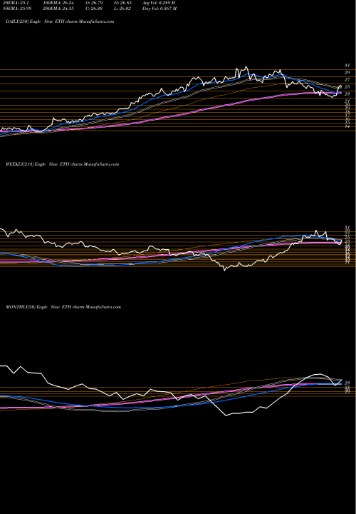 Trend of Ethan Allen ETH TrendLines Ethan Allen Interiors Inc. ETH share NYSE Stock Exchange 