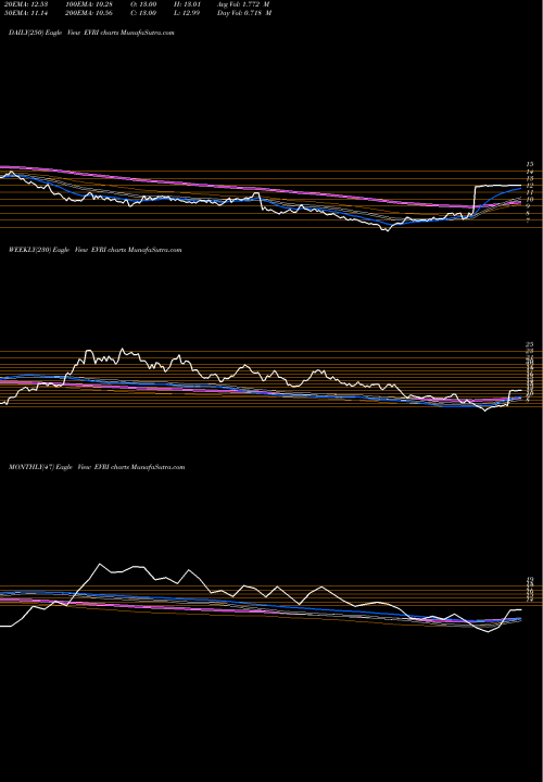 Trend of Everi Holdings EVRI TrendLines Everi Holdings Inc. EVRI share NYSE Stock Exchange 