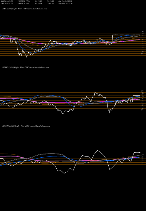 Trend of Foundation Building FBM TrendLines Foundation Building Materials, Inc. FBM share NYSE Stock Exchange 