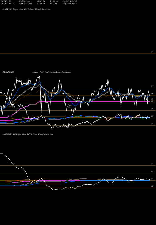 Trend of Angel Oak FINS TrendLines Angel Oak Financial Strategies Income Term Trust FINS share NYSE Stock Exchange 