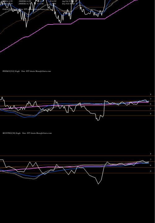 Trend of Fitbit Inc FIT TrendLines Fitbit, Inc. FIT share NYSE Stock Exchange 