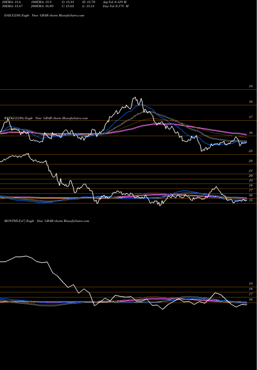 Trend of Guggenheim Taxable GBAB TrendLines Guggenheim Taxable Municipal Managed Duration Trst GBAB share NYSE Stock Exchange 