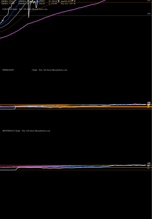 Trend of General Electric GE TrendLines General Electric Company GE share NYSE Stock Exchange 