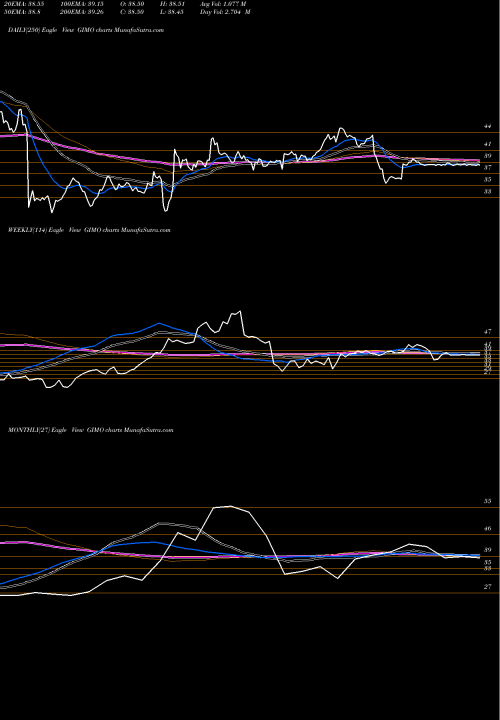 Trend of Gigamon Inc GIMO TrendLines Gigamon Inc GIMO share NYSE Stock Exchange 