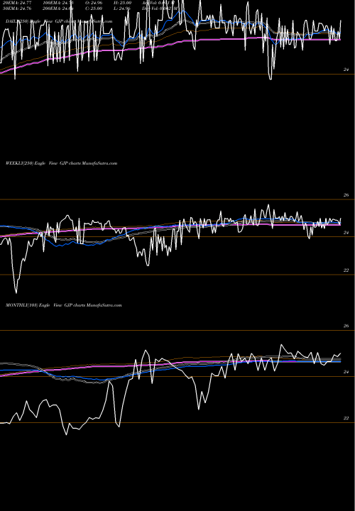 Trend of Synthetic Fixed GJP TrendLines Synthetic Fixed-Income Securities, Inc. GJP share NYSE Stock Exchange 