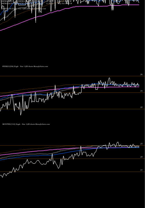 Trend of Synthetic Fixed GJR TrendLines Synthetic Fixed-Income Securities, Inc. GJR share NYSE Stock Exchange 