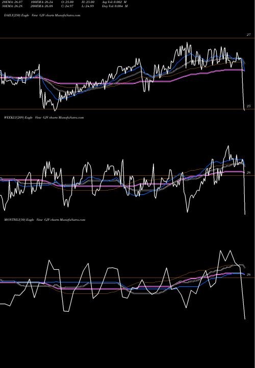Trend of Synthetic Fixed GJV TrendLines Synthetic Fixed-Income Securities, Inc. GJV share NYSE Stock Exchange 