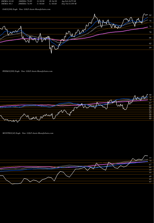 Trend of Acushnet Holdings GOLF TrendLines Acushnet Holdings Corp. GOLF share NYSE Stock Exchange 