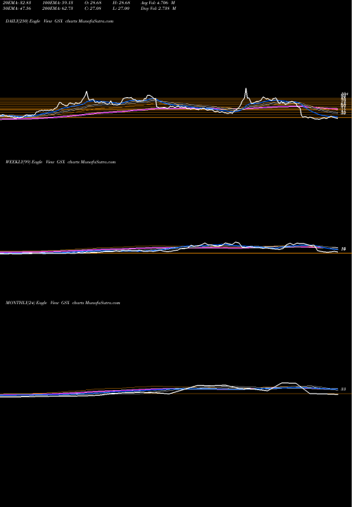 Trend of Gsx Techedu GSX TrendLines Gsx Techedu Inc ADR GSX share NYSE Stock Exchange 