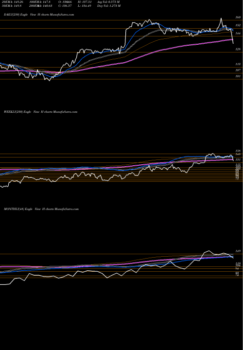 Trend of Hyatt Hotels H TrendLines Hyatt Hotels Corporation H share NYSE Stock Exchange 