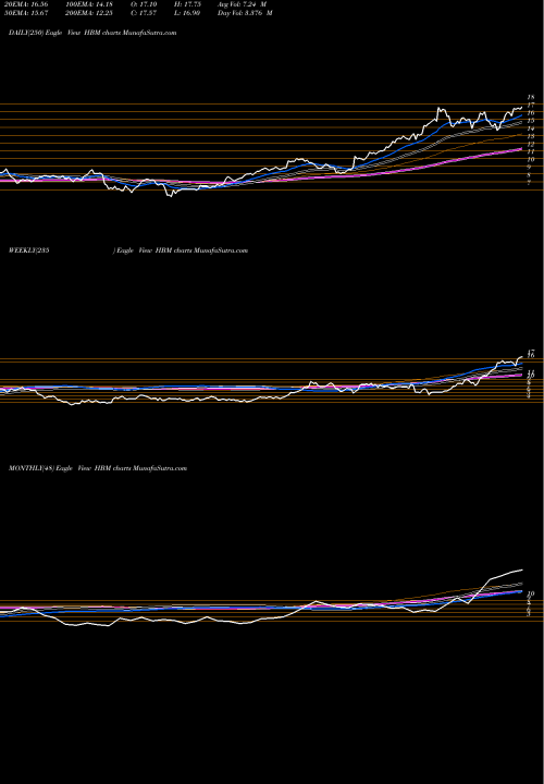 Trend of Hudbay Minerals HBM TrendLines Hudbay Minerals Inc. HBM share NYSE Stock Exchange 